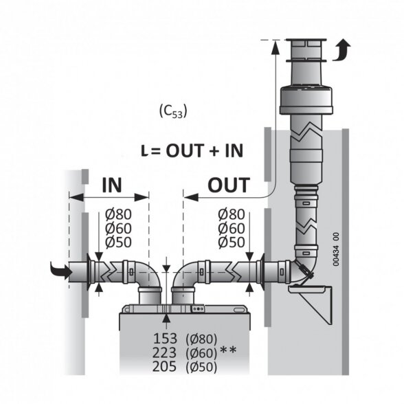 Dujinis kondensacinis katilas ITALTHERM City Class KR-25 KR su galimybe pajungti tūrinį vandens šildytuvą 6