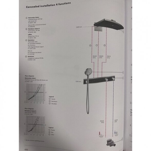 Potinkinis termostatinis dušo 5 in 1 komplektas HANSGROHE Rainmaker Select 460 3jet, black/chrome 1